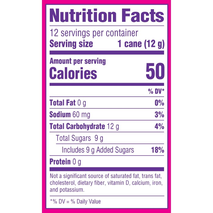 Candy cane nutrition facts