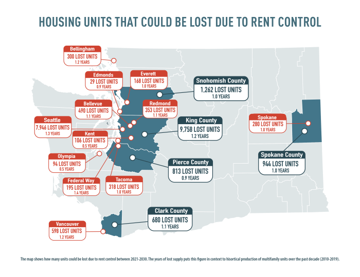 Income caught costs census gap grew incomes renters